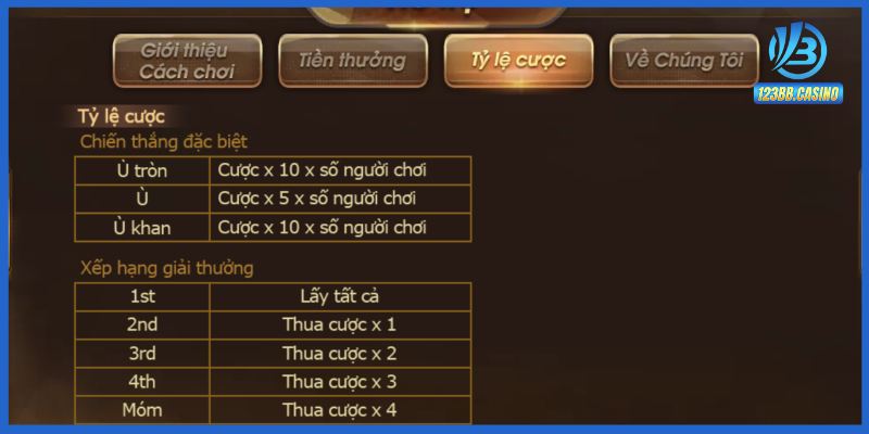 Chiến thuật đánh phỏm thắng lớn cực nhanh